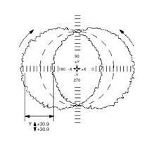 Machine Lateral Play equal